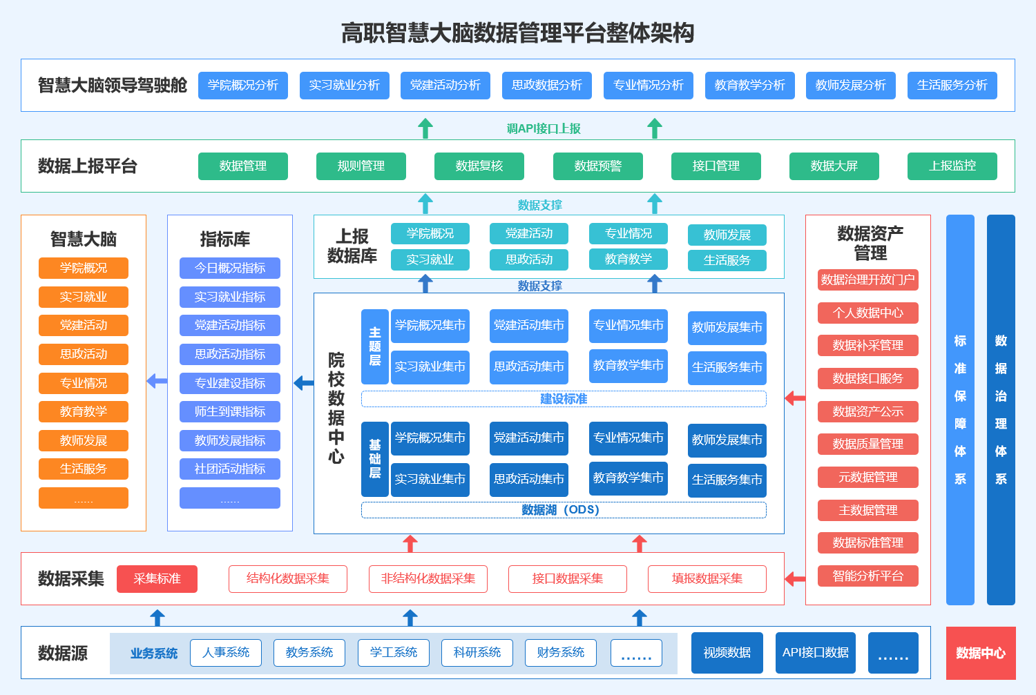 数据报送任务、模板与在线采集界面